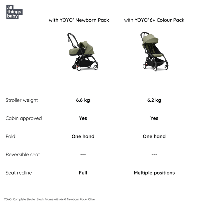 #color_Olive