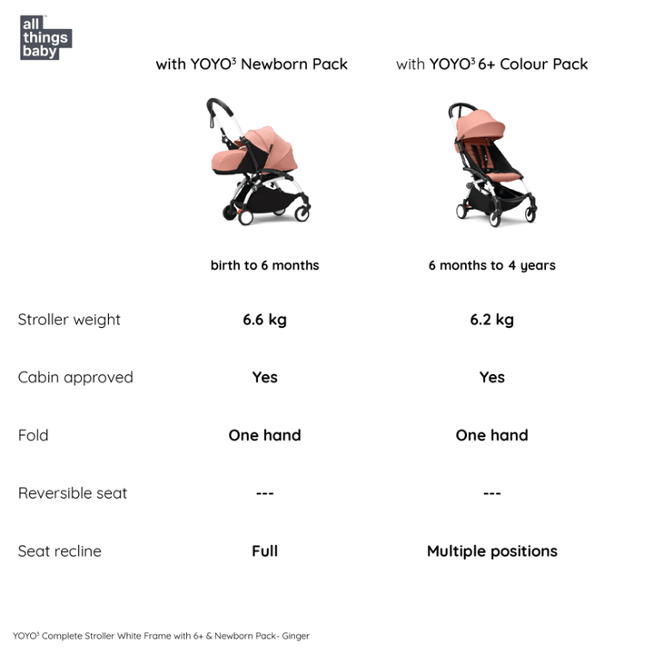 #color_Ginger