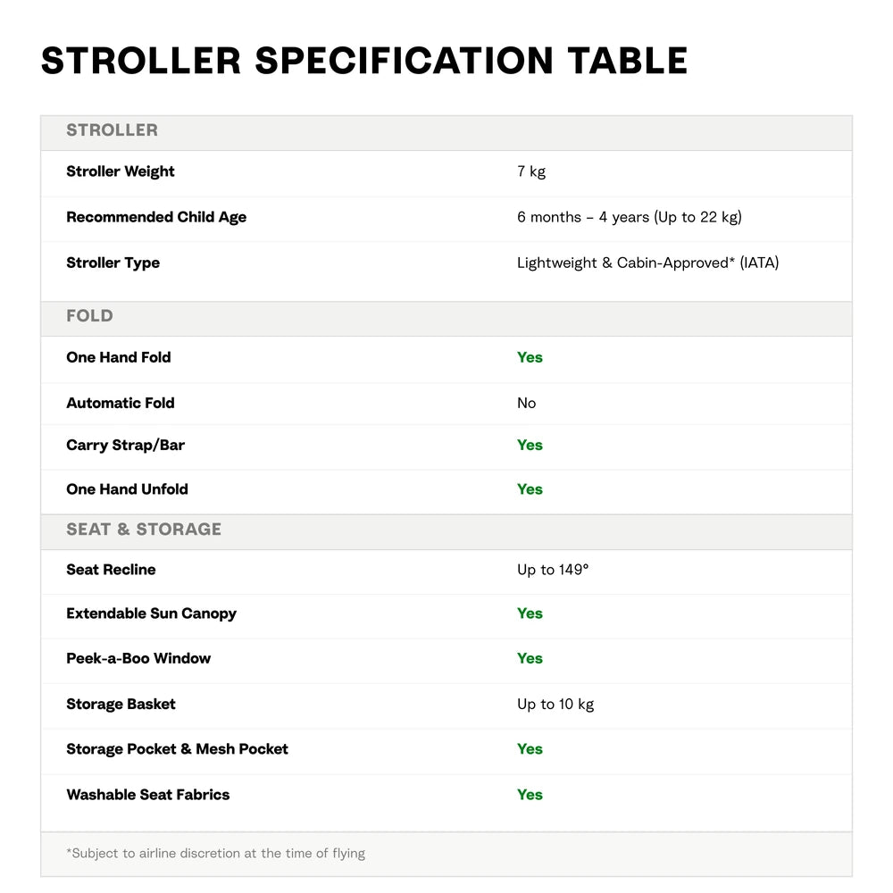 Stokke YOYO 5 Stroller (6M+) - Berry