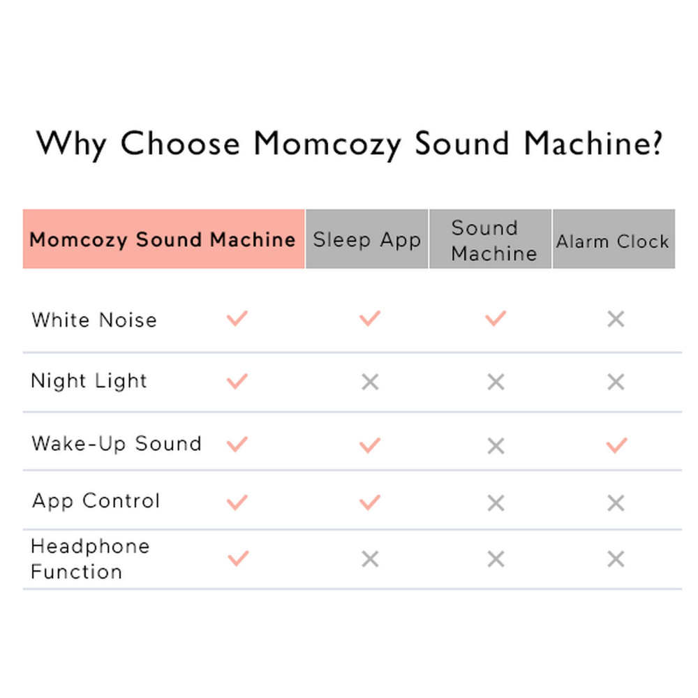 Momcozy Bed Time Noise Machine White