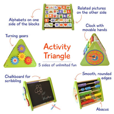 Activity Triangle