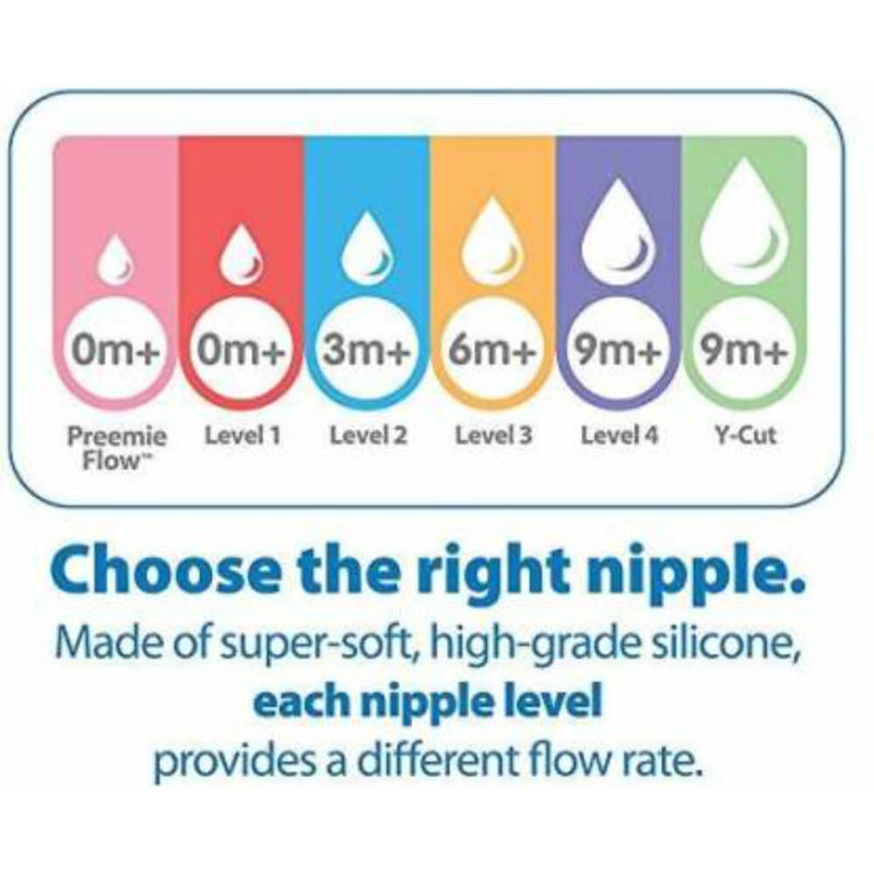 Preemie Flow Silicone Narrow Nipple - 2 Pack